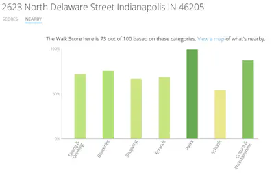 2623 Delaware Street, Indianapolis - 66